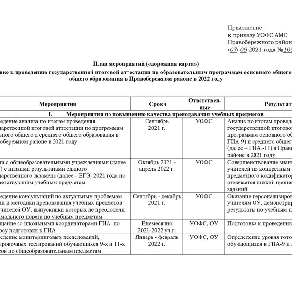 Дорожная карта-2022
